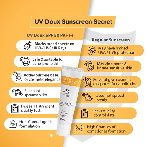 Brinton Healthcare UvDoux SPF 50 PA+++ in Matte Finish and Oil Free Formula| Water Resistant Sunscreen| Protection against UVA/UVB Rays (50 GM)