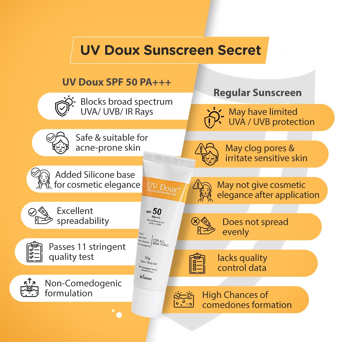 Brinton Healthcare UvDoux SPF 50 PA+++ in Matte Finish and Oil Free Formula| Water Resistant Sunscreen| Protection against UVA/UVB Rays (50 GM)