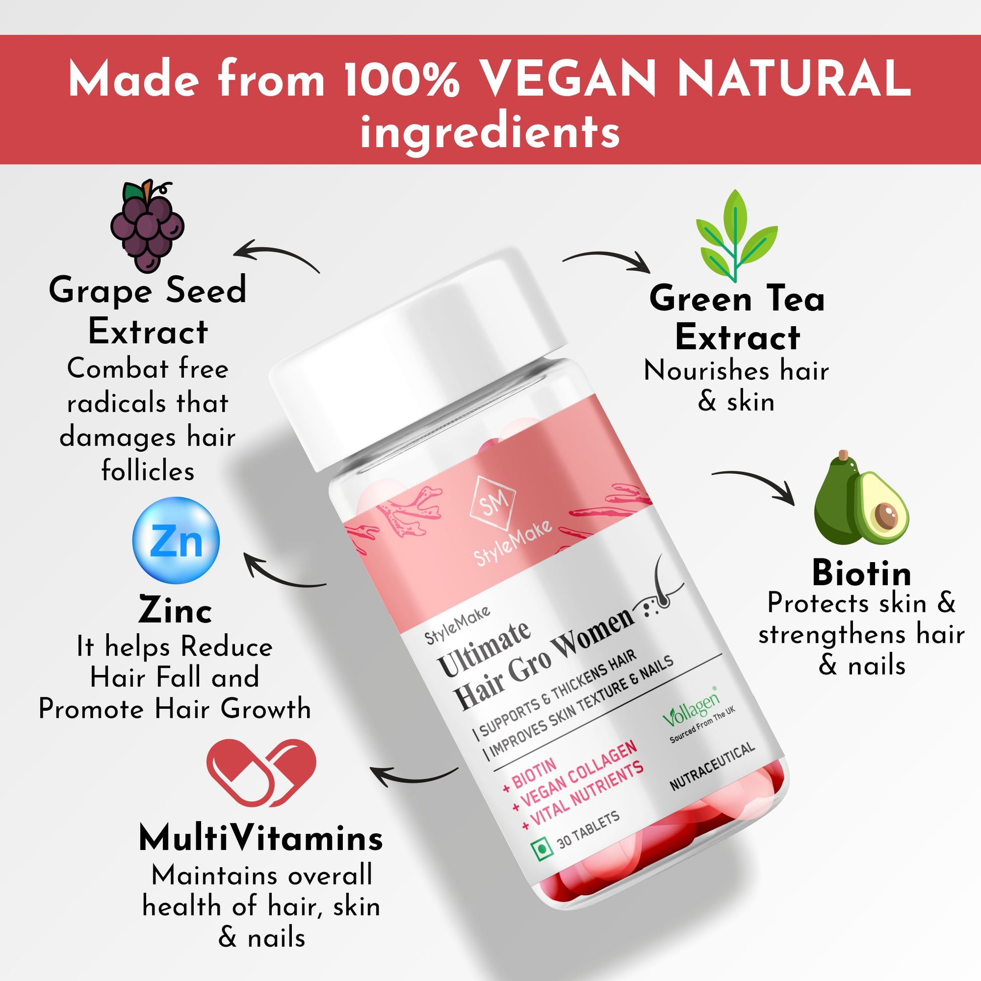 StyleMake Ultimate Hair Gro Women supplement facts with biotin iron zinc selenium and vegan collagen