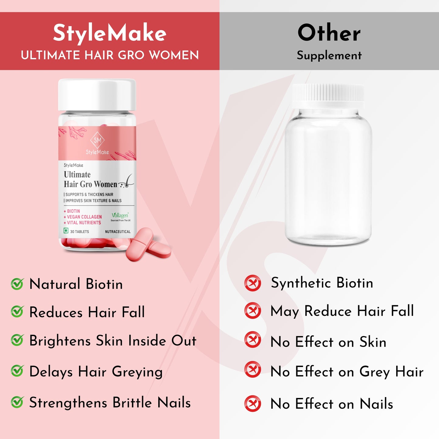 StyleMake Ultimate Hair Gro Women supplement facts with biotin iron zinc selenium and vegan collagen